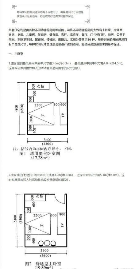 一般房間大小